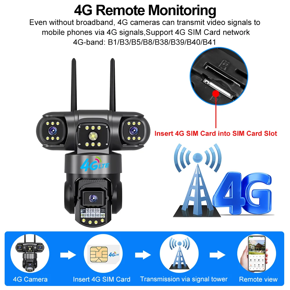 V380 Pro 4G 야외 방수 카메라, SIM 카드  - Home Security Land 리뷰 및 가격